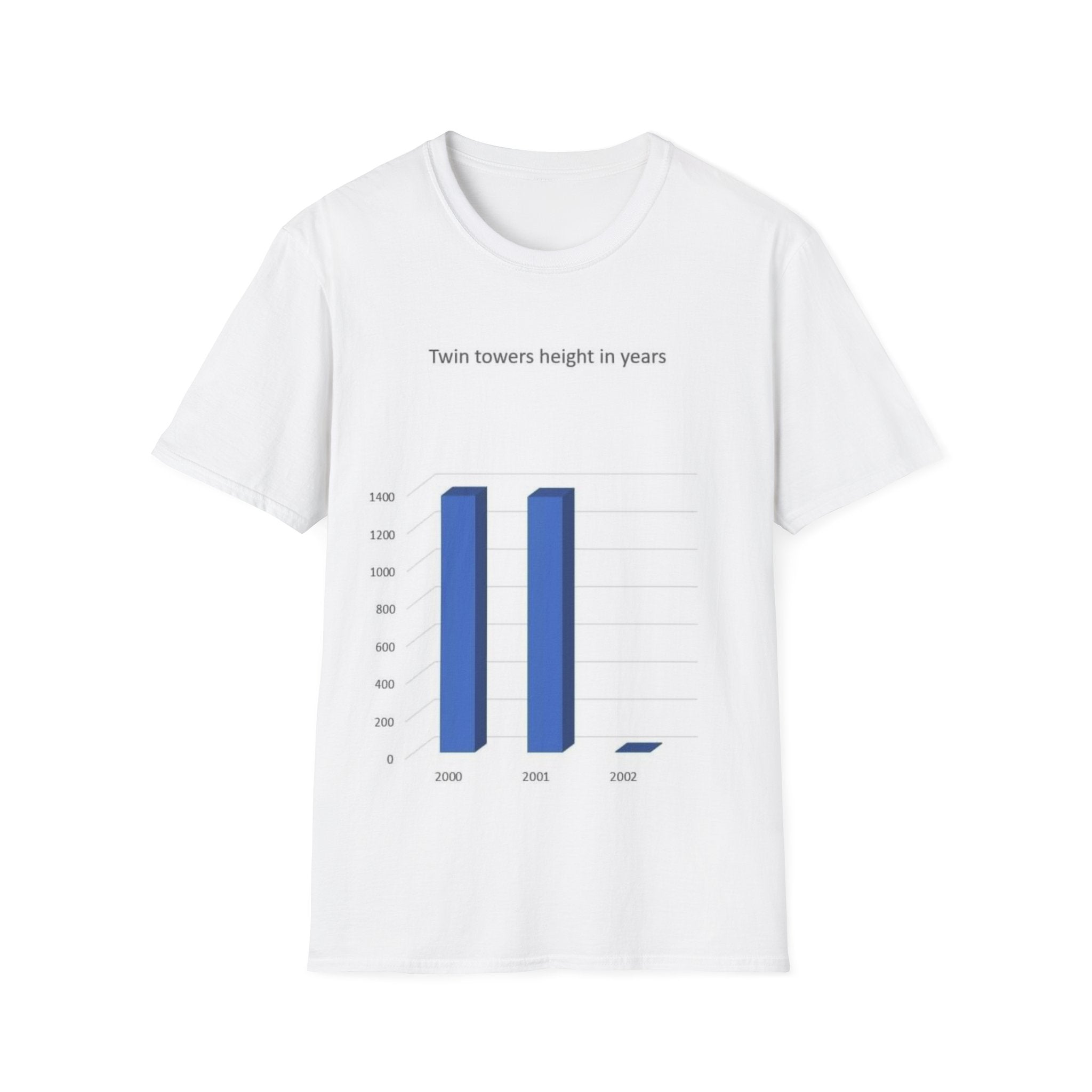 Twin Towers height in years