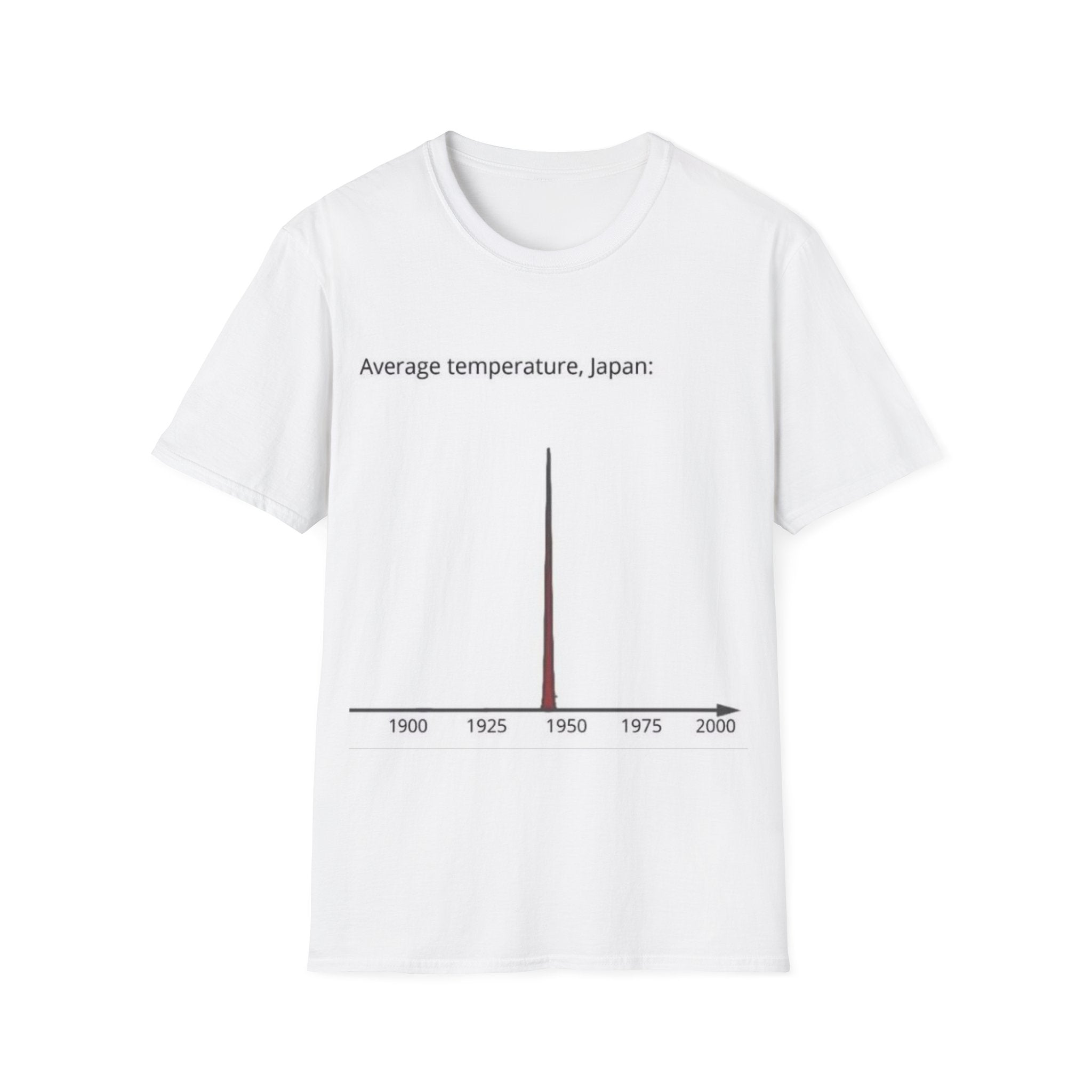 Average temperature, Japan